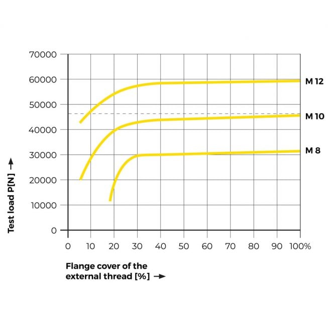 Ensat® | Tappex Threaded Inserts
