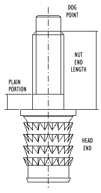 Male Inserts - Multisert